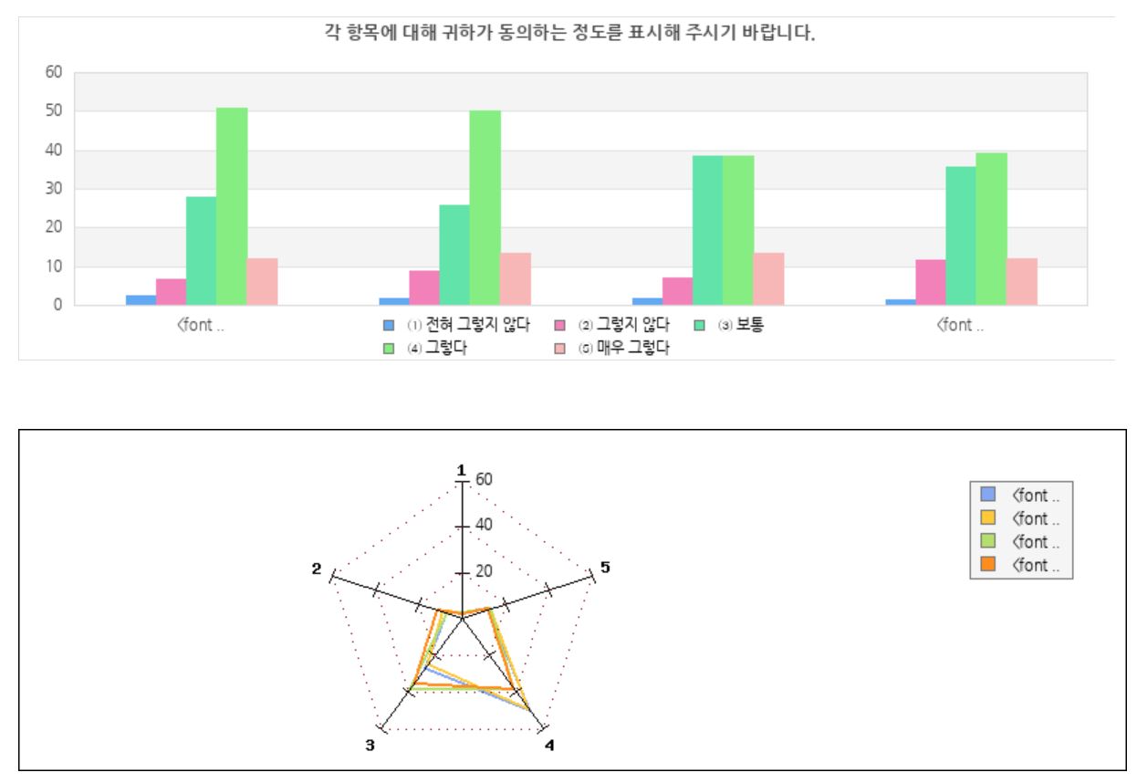 문항 로직 예시